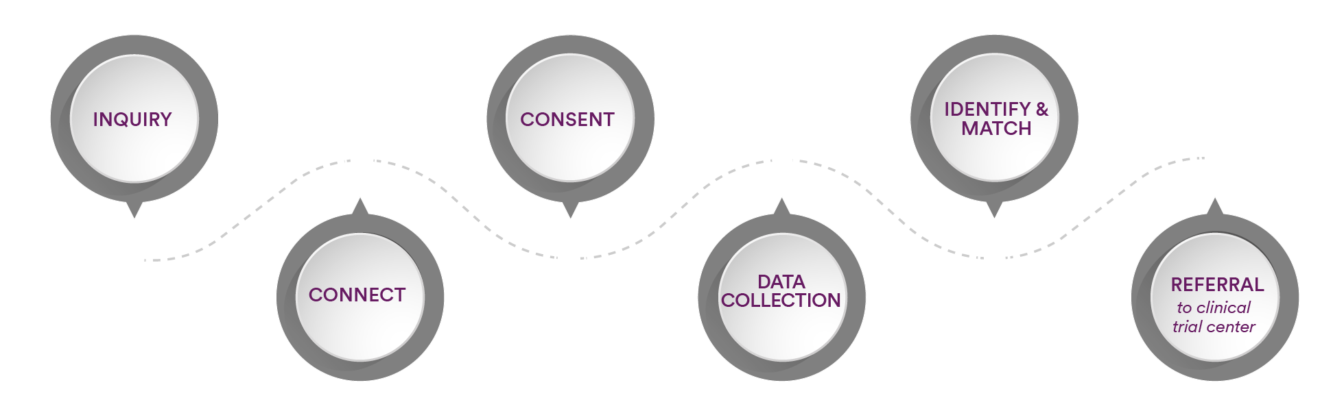 SareptAlly Sarepta Therapeutics